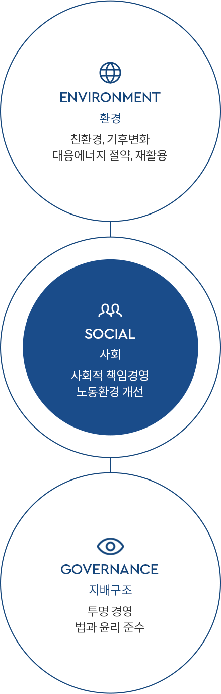 esg 경영 이미지 샘플