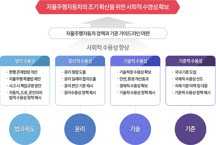 SAOP의 목표 이미지