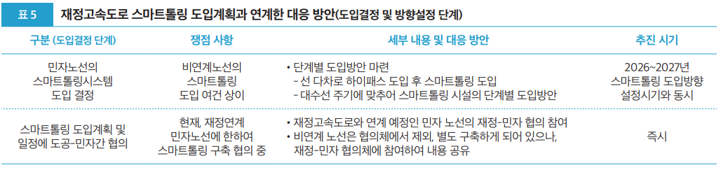 표5 재정고속도로 스마트롤링 도입계획과 연계한 대응방안(도입결정 및 방향설정 단계)