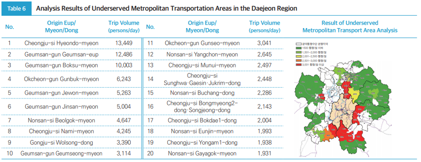 Table6 Analysis Results of Underserved Metropolitan Transportation Areas in the Daejeon Region