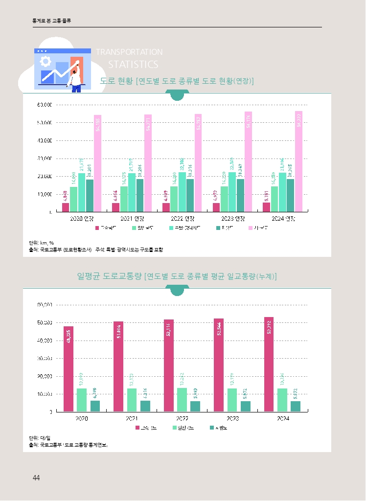 월간교통 2025.10_통계로 본 교통·물류.pdf_thumb