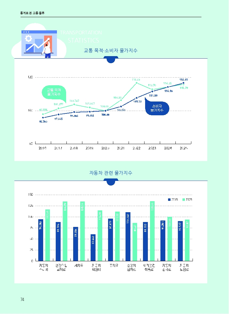 12.월간교통 2026.01_통계로본교통물류.pdf_thumb