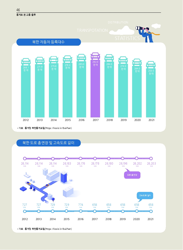 10.월간교통+2023.03_통계로+본+교통물류+(1) (1).pdf_thumb