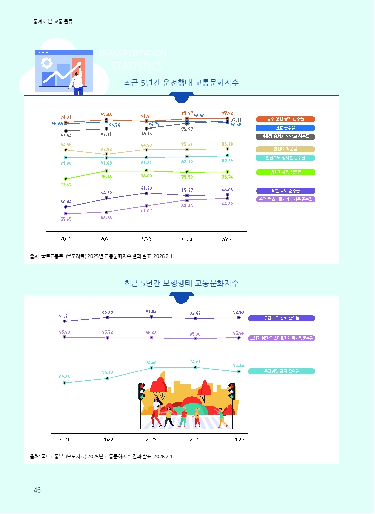 08.월간교통 2026.03_통계로 본 교통물류.pdf_thumb