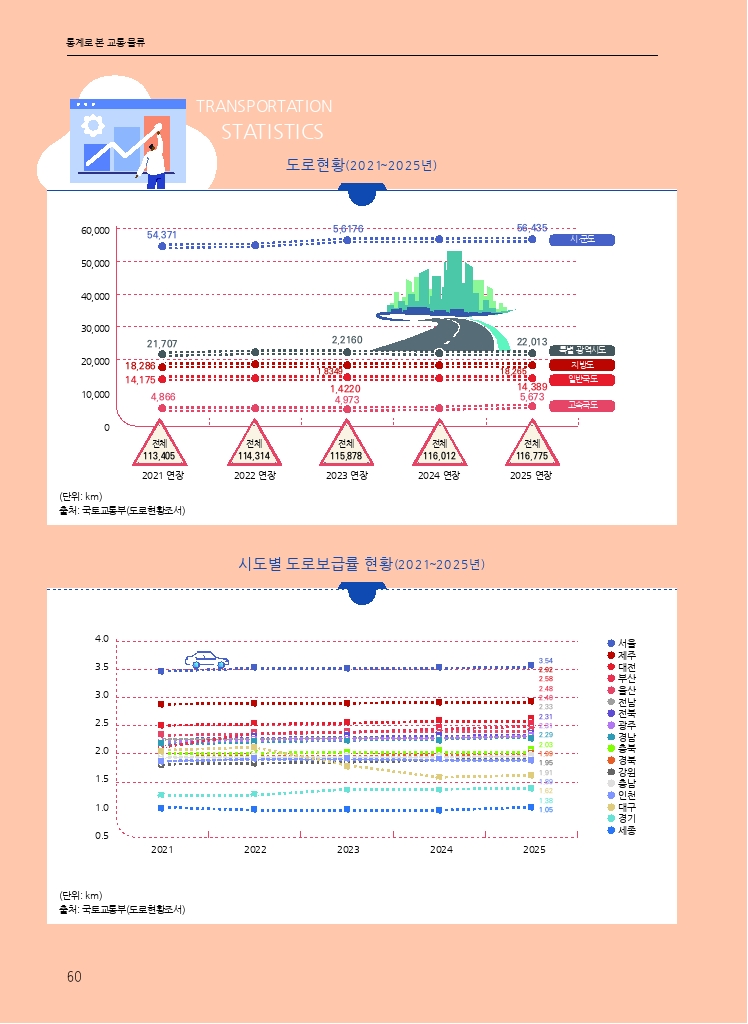 09.월간교통 2026.07_통계로본교통물류.pdf_thumb