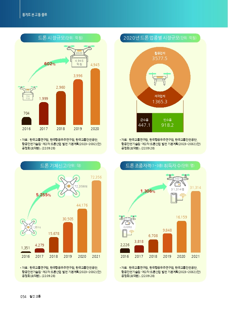 10.통계로+본+교통물류.pdf_thumb