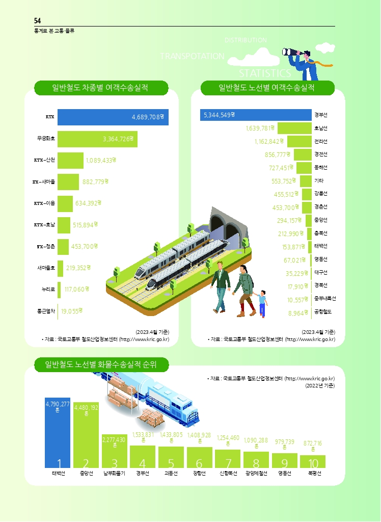 10.월간교통+2023.06_통계로+본+교통물류.pdf_thumb