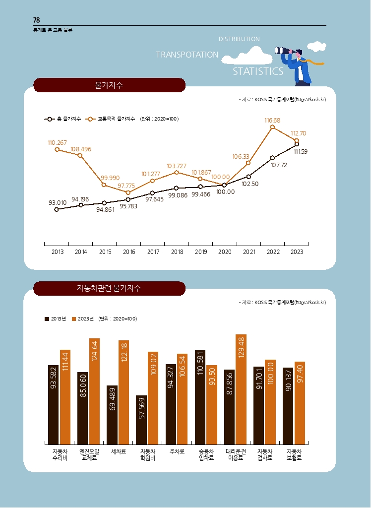 12.월간교통 2024.01_통계로 본 교통물류.pdf_thumb