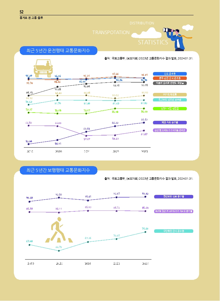 09.월간교통 2024.04_통계로 본 교통물류.pdf_thumb