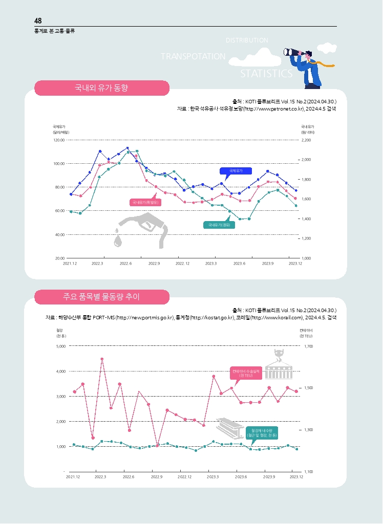 08.월간교통 2024.06_통계로 본 교통물류.pdf_thumb