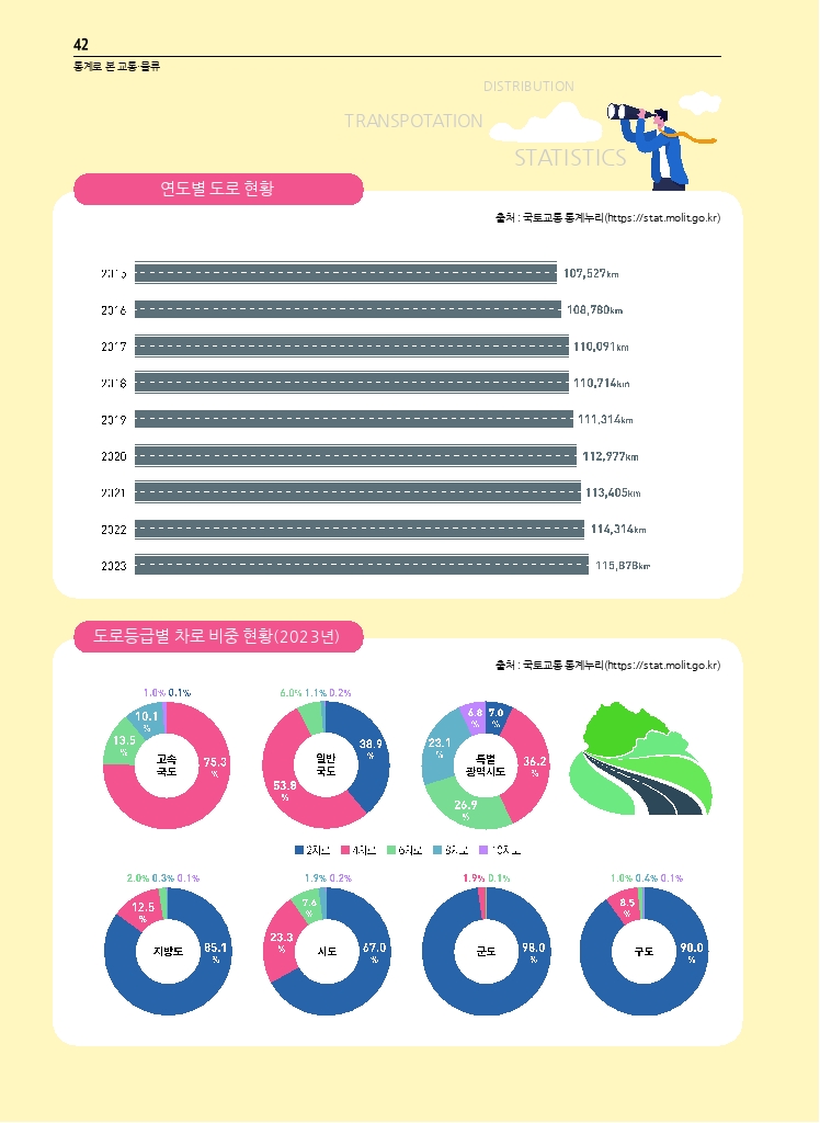 08.월간교통 2024.07_통계로 본 교통물류.pdf_thumb