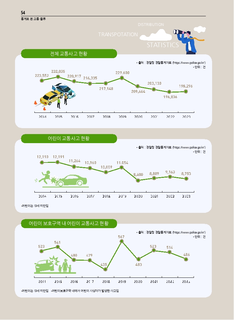 09.월간교통 2024.09_통계로 본 교통물류.pdf_thumb