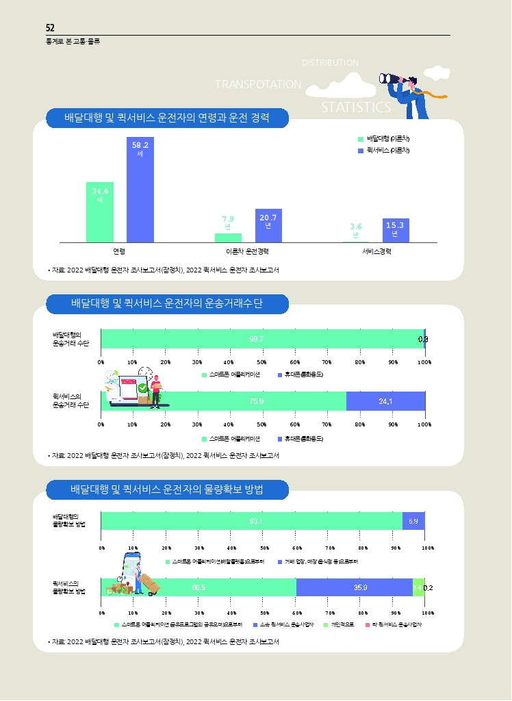 10.월간교통+2023.04_통계로+본+교통물류.pdf_thumb